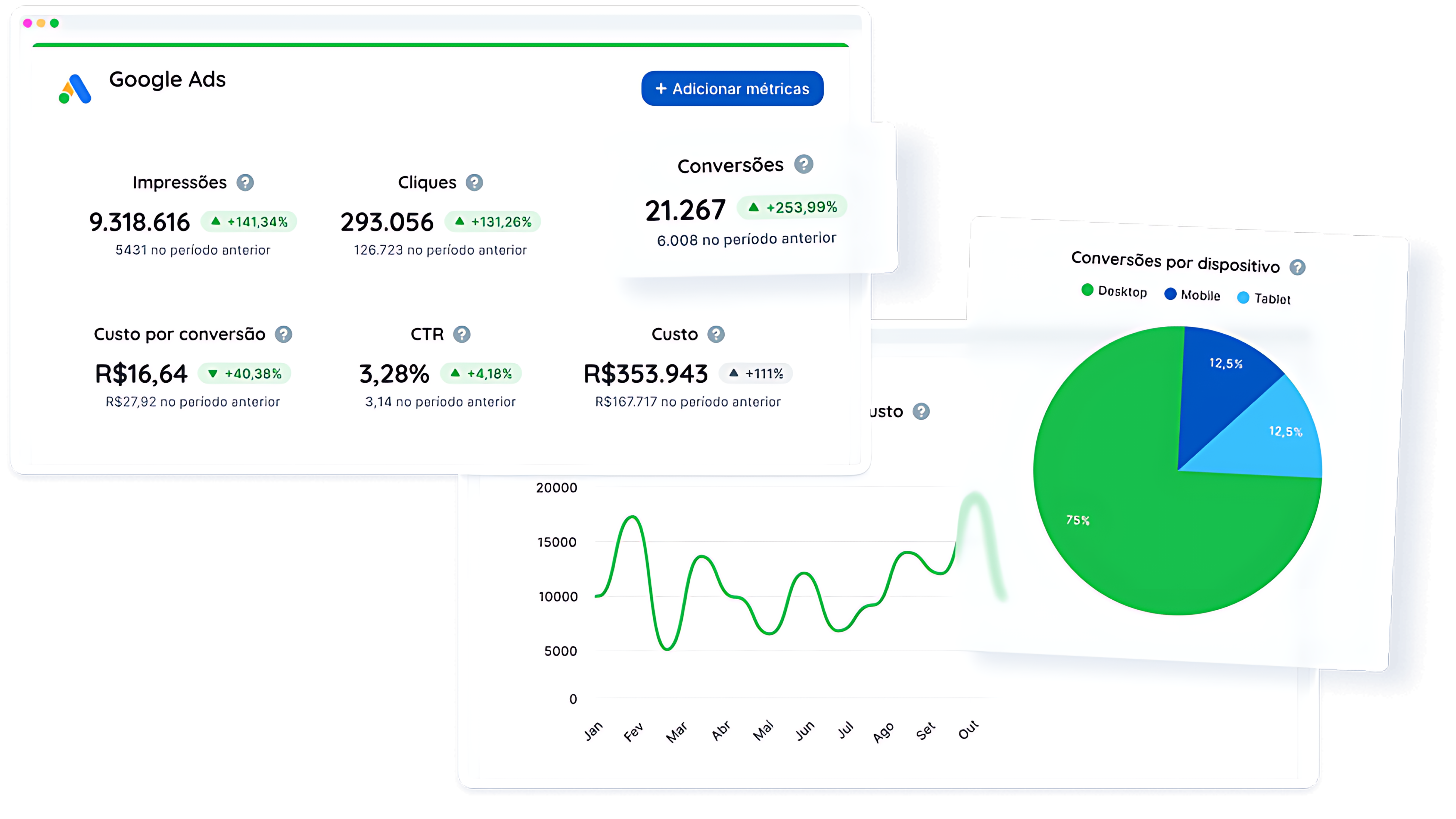 dashboard google ads agência de marketing find my business